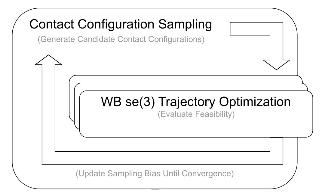 AHMP Framework Pipeline